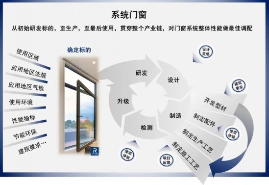 系统门窗